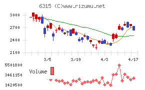 ＴＯＷＡチャート