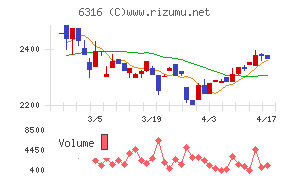 丸山製作所チャート