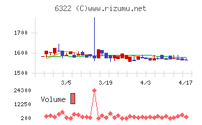 タクミナチャート