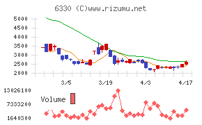 東洋エンジニアリングチャート