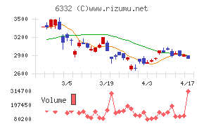 月島ホールディングス