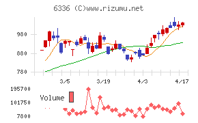 石井表記チャート