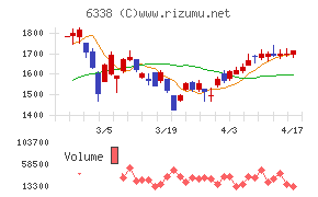 タカトリチャート