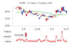 アイチコーポレーション