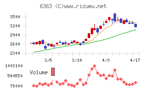 酉島製作所チャート