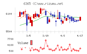 電業社機械製作所