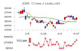 オルガノチャート