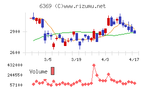 トーヨーカネツ