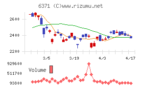 椿本チエインチャート