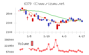 レイズネクストチャート