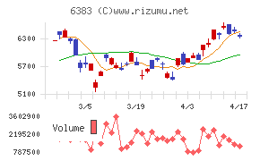 ダイフクチャート