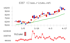 サムコチャート