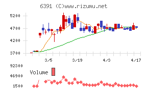 加地テックチャート