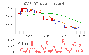宇野澤組鐵工所