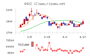 兼松エンジニアリング