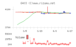 水道機工チャート