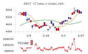 ＣＫＤチャート