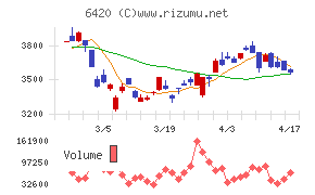 ガリレイチャート