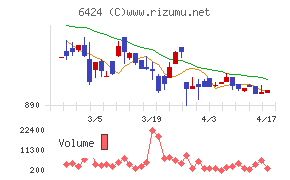 高見沢サイバネティックスチャート
