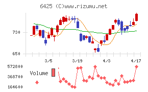 ユニバーサルエンターテインメント