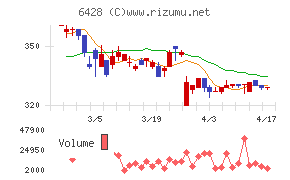 オーイズミチャート