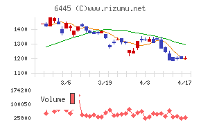 ジャノメチャート
