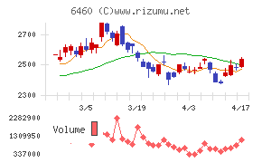 セガサミーホールディングス