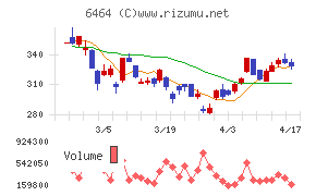 ツバキ・ナカシマチャート
