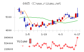 ホシザキチャート