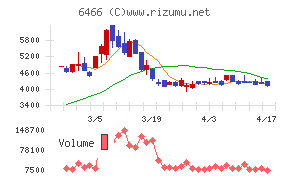 ＴＶＥチャート