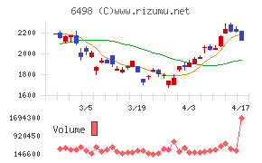 キッツチャート