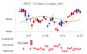 三菱電機チャート