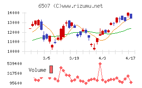シンフォニアテクノロジー