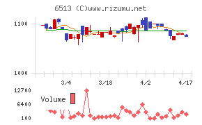 オリジンチャート