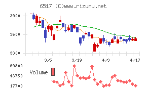 デンヨーチャート