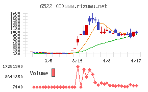 アスタリスクチャート