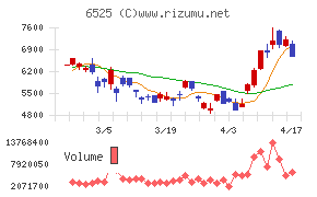 ＫＯＫＵＳＡＩ　ＥＬＥＣＴＲＩＣチャート