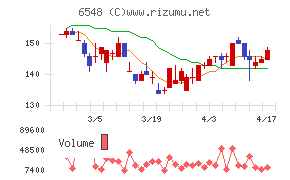 旅工房チャート