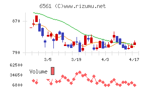 ＨＡＮＡＴＯＵＲ　ＪＡＰＡＮチャート