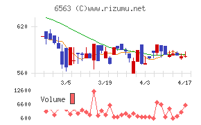 みらいワークス