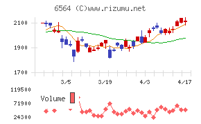 ミダックホールディングス