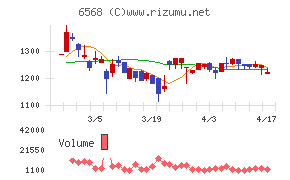 神戸天然物化学チャート
