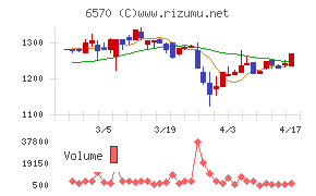 共和コーポレーション