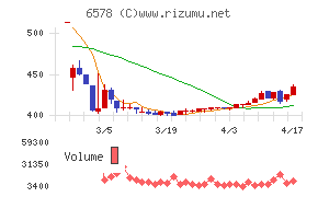 コレックホールディングス