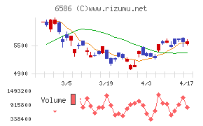 マキタチャート