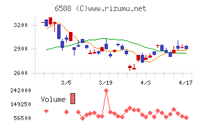東芝テックチャート