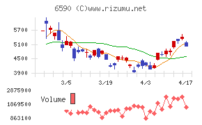 芝浦メカトロニクス