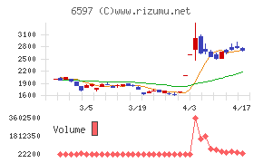 ＨＰＣシステムズ