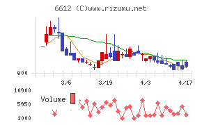 バルミューダチャート