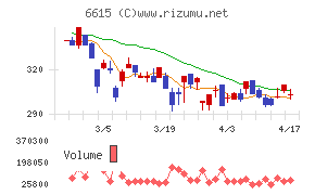 ユー・エム・シー・エレクトロニクス